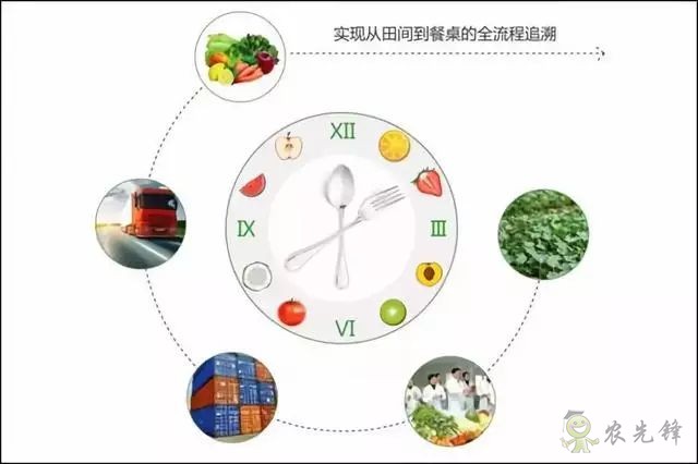 為農業插上翅膀,物聯網引領下一個農業時代!
