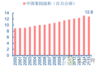 果蔬采收機器人,農業自動化發展新突破