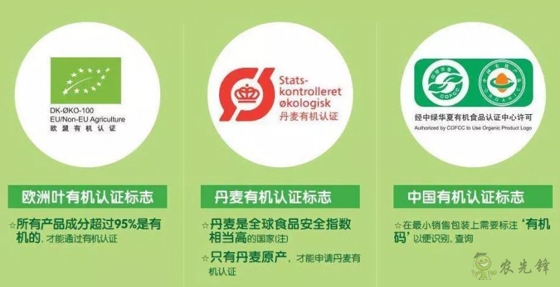 有機農業(yè)的全球典范:丹麥經驗