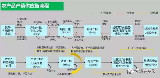 華為不止有豬聯網,還有華為莫塞爾高端農產品商城