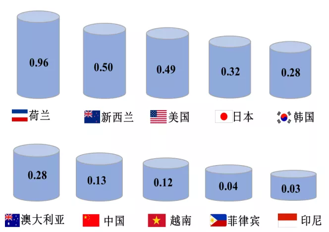 傅娟:到2025年,我國冷鏈物流市場規模預測將躍升至近9000億元