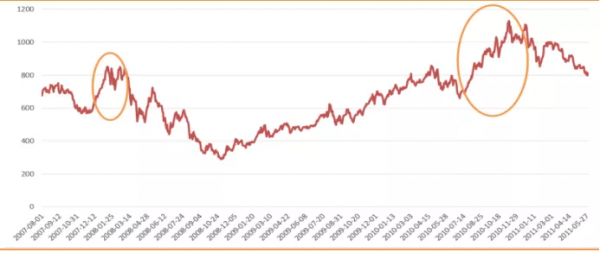 今冬拉尼娜正在形成!農(nóng)業(yè)和糧食生產(chǎn)形勢嚴峻!