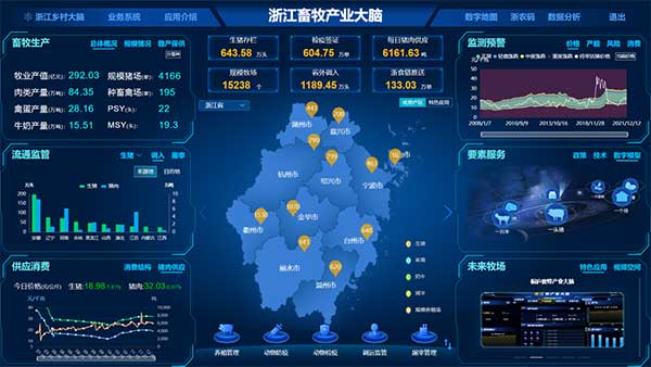 點贊!浙江畜牧產(chǎn)業(yè)大腦入選省數(shù)字化改革“最佳應用”