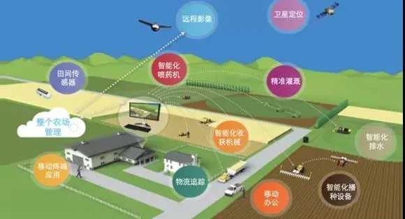 明確！&ldquo;十四五&rdquo;農(nóng)機裝備發(fā)展要強弱項、拓全面