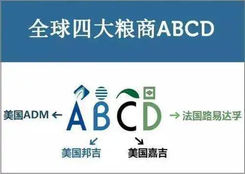 俄烏沖突啟示：誰控制小麥，誰就控制了世界