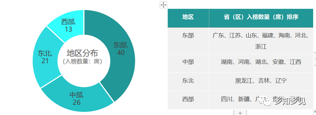 鄉村振興百強縣榜單發布！看看都有哪些縣？評價指標有哪些？